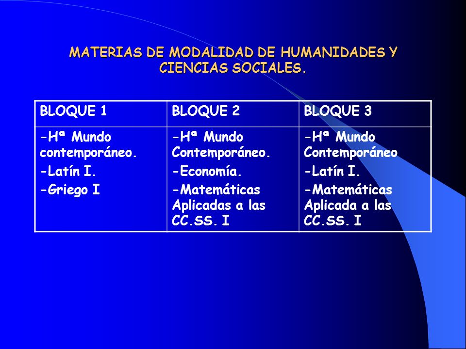MATERIAS DE MODALIDAD DE HUMANIDADES Y CIENCIAS SOCIALES.