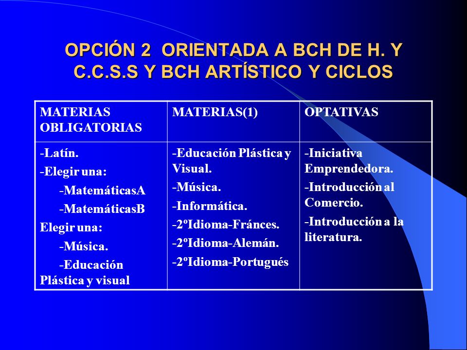 OPCIÓN 2 ORIENTADA A BCH DE H. Y C.C.S.S Y BCH ARTÍSTICO Y CICLOS