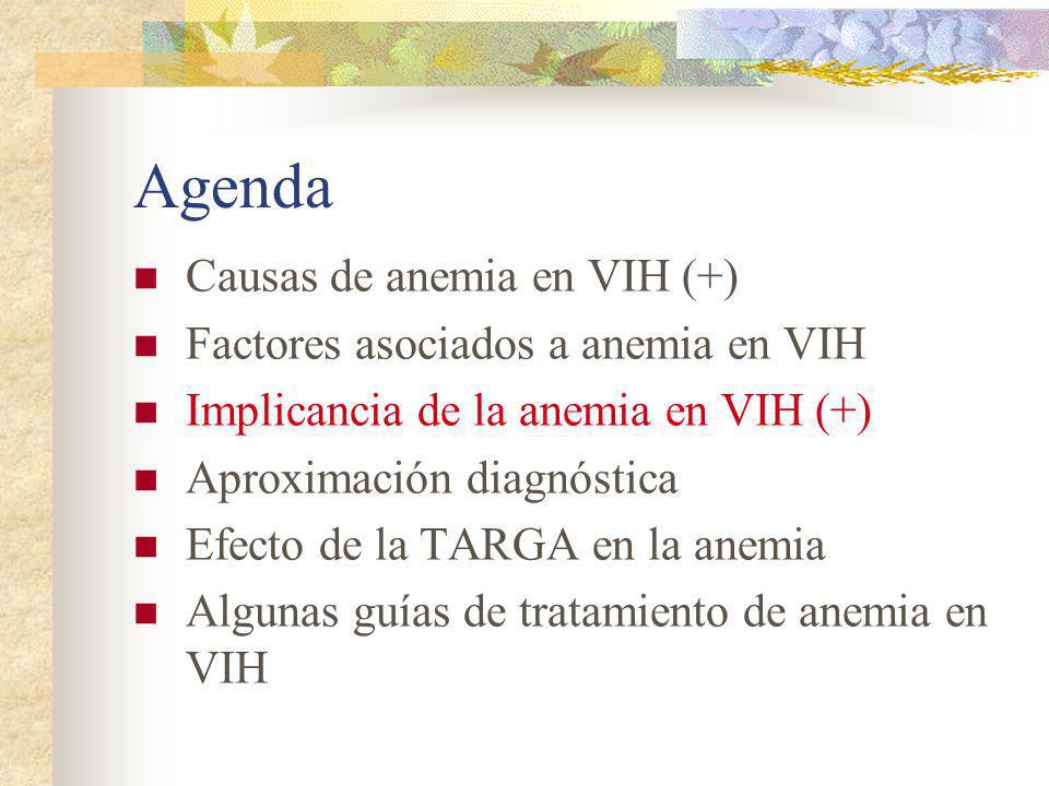Agenda Causas de anemia en VIH (+) Factores asociados a anemia en VIH