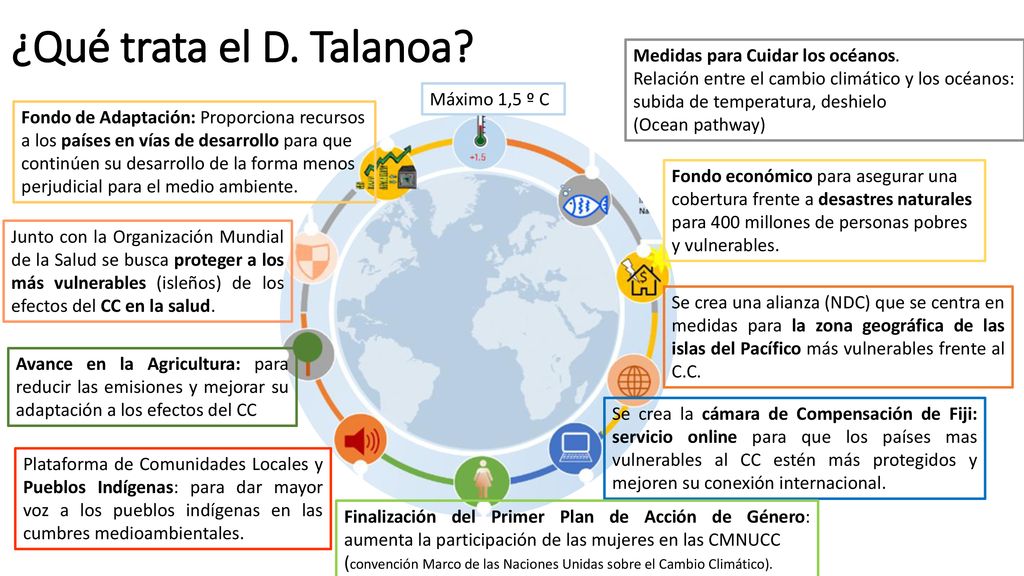 ¿Qué trata el D. Talanoa Medidas para Cuidar los océanos.
