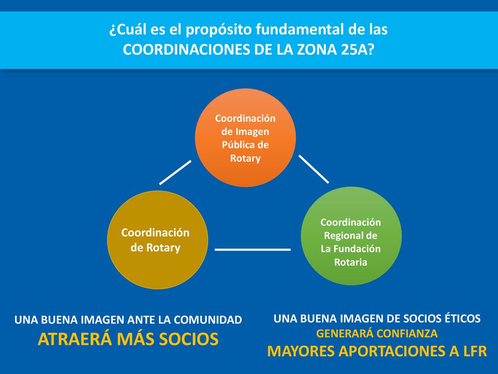 ATRAERÁ MÁS SOCIOS ¿Cuál es el propósito fundamental de las