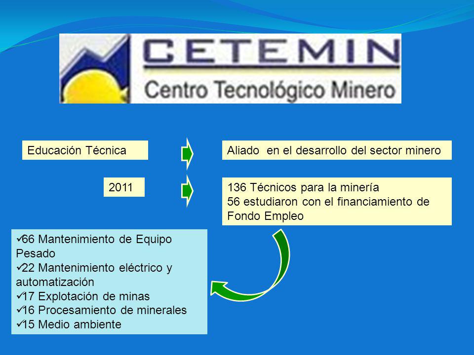 Educación Técnica Aliado en el desarrollo del sector minero Técnicos para la minería.