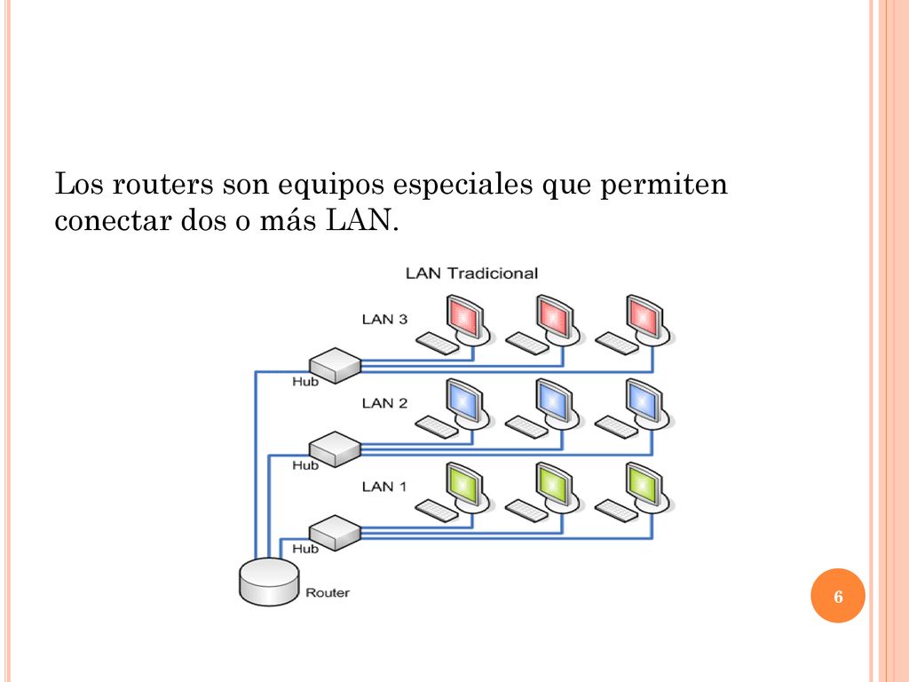 Los routers son equipos especiales que permiten conectar dos o más LAN.