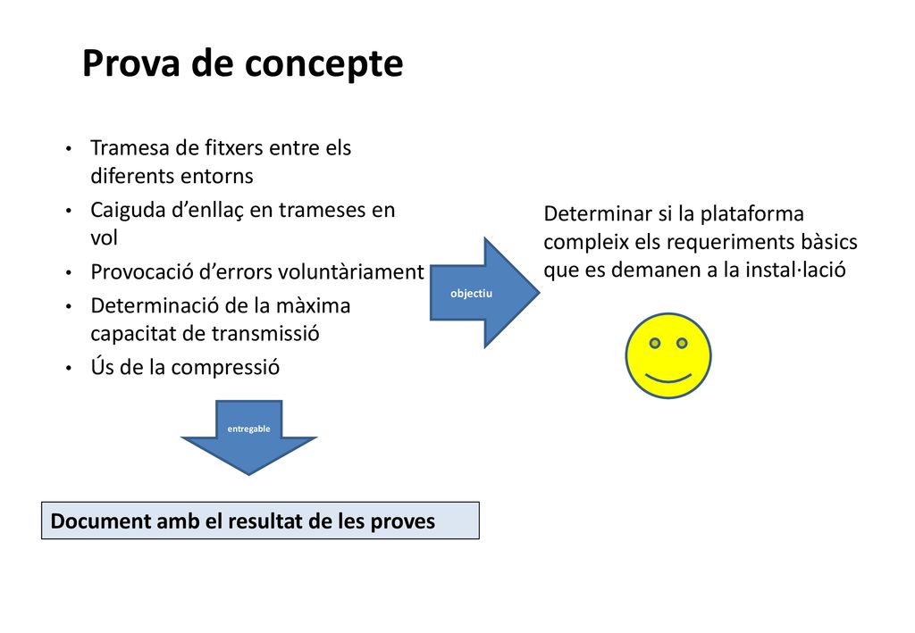 Prova de concepte Tramesa de fitxers entre els diferents entorns