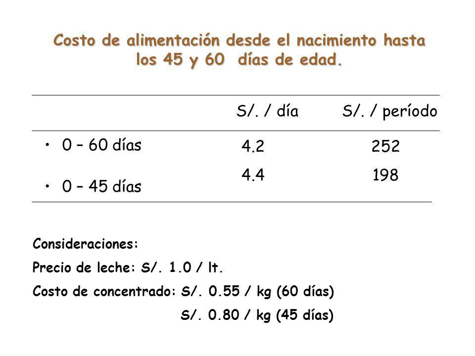 Costo de alimentación desde el nacimiento hasta los 45 y 60 días de edad.