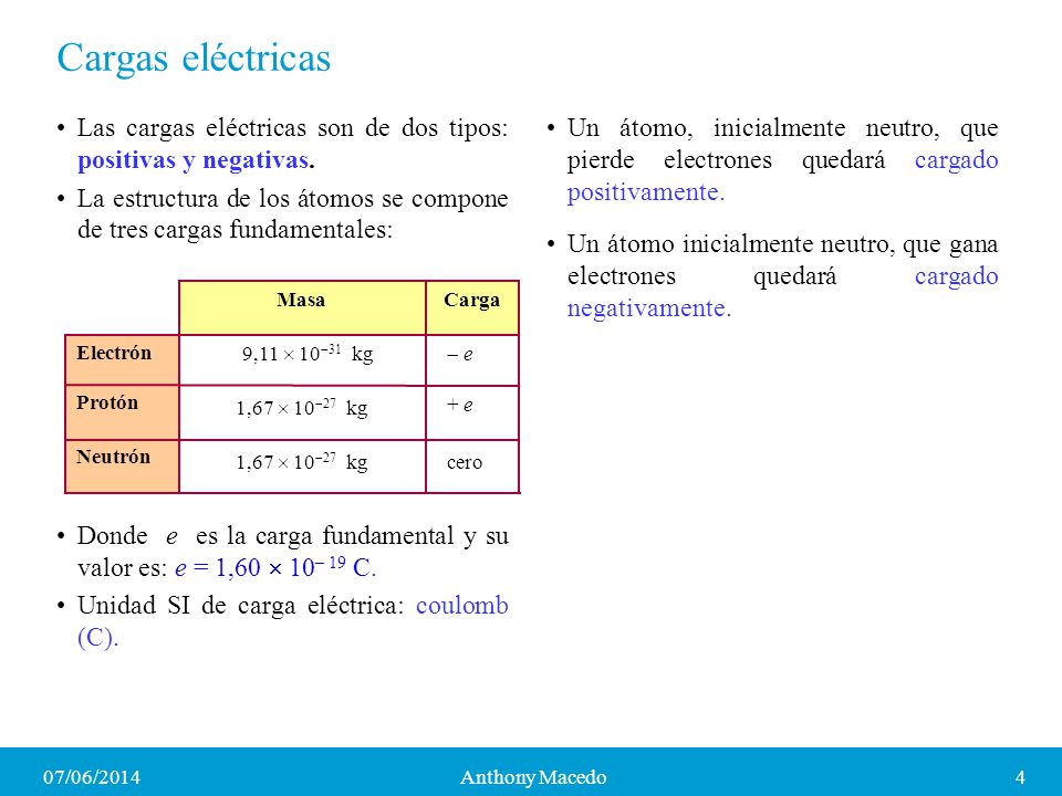 Cargas eléctricas Las cargas eléctricas son de dos tipos: positivas y negativas.