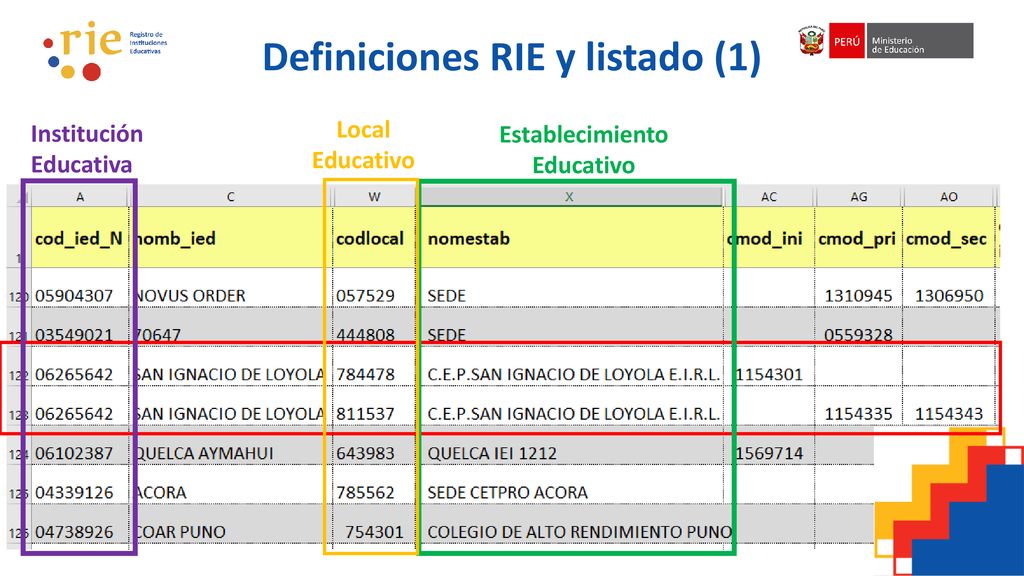 Definiciones RIE y listado (1)