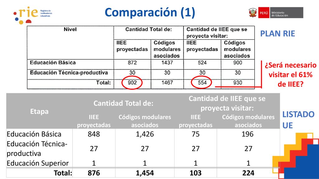 Comparación (1) PLAN RIE LISTADO UE