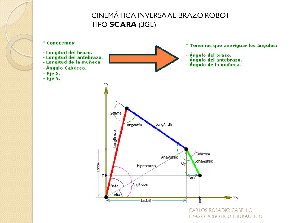 CINEMÁTICA INVERSA AL BRAZO ROBOT TIPO SCARA (3GL)