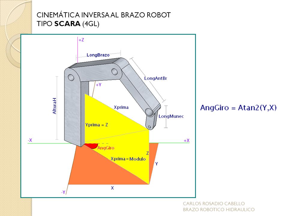 CINEMÁTICA INVERSA AL BRAZO ROBOT TIPO SCARA (4GL)