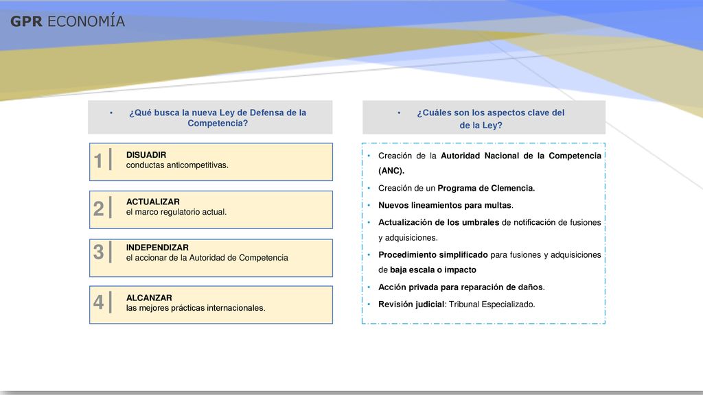 GPR ECONOMÍA ¿Qué busca la nueva Ley de Defensa de la Competencia ¿Cuáles son los aspectos clave del.