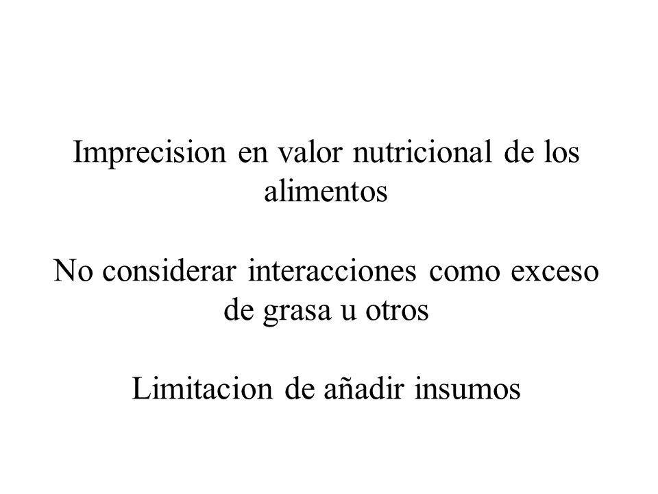 Imprecision en valor nutricional de los alimentos No considerar interacciones como exceso de grasa u otros Limitacion de añadir insumos