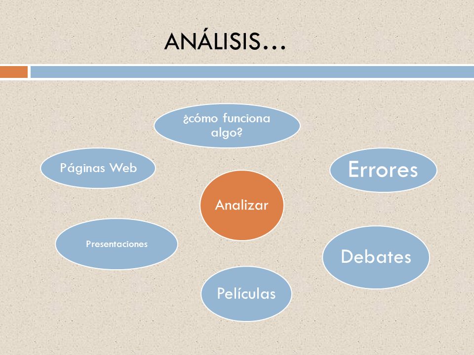 ANÁLISIS… Presentaciones ¿cómo funciona algo Analizar Páginas Web