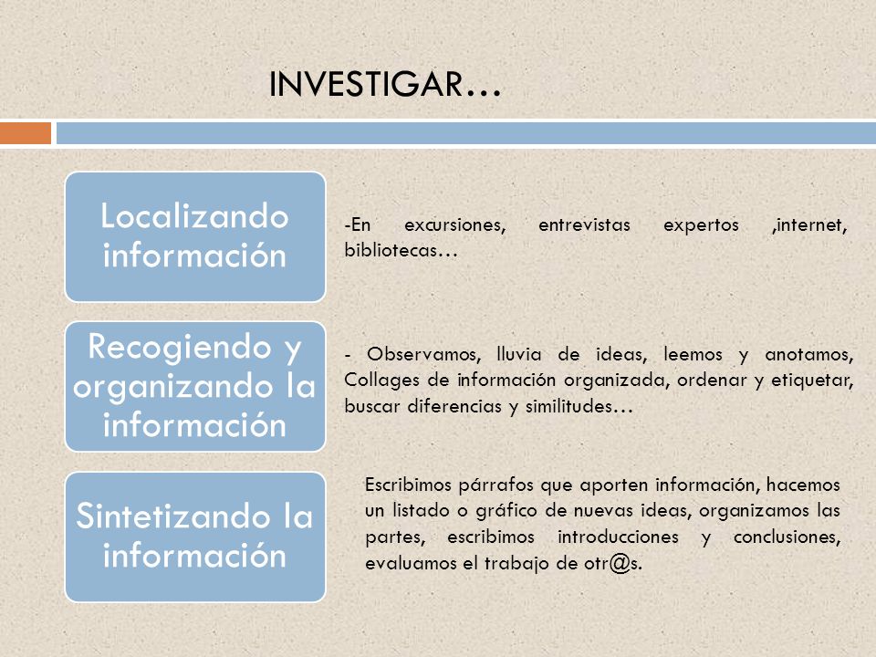 INVESTIGAR… Localizando información. Recogiendo y organizando la información. Sintetizando la información.