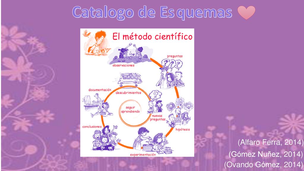 Catalogo de Es quemas (Alfaro Ferra, 2014) (Gómez Nuñez, 2014)