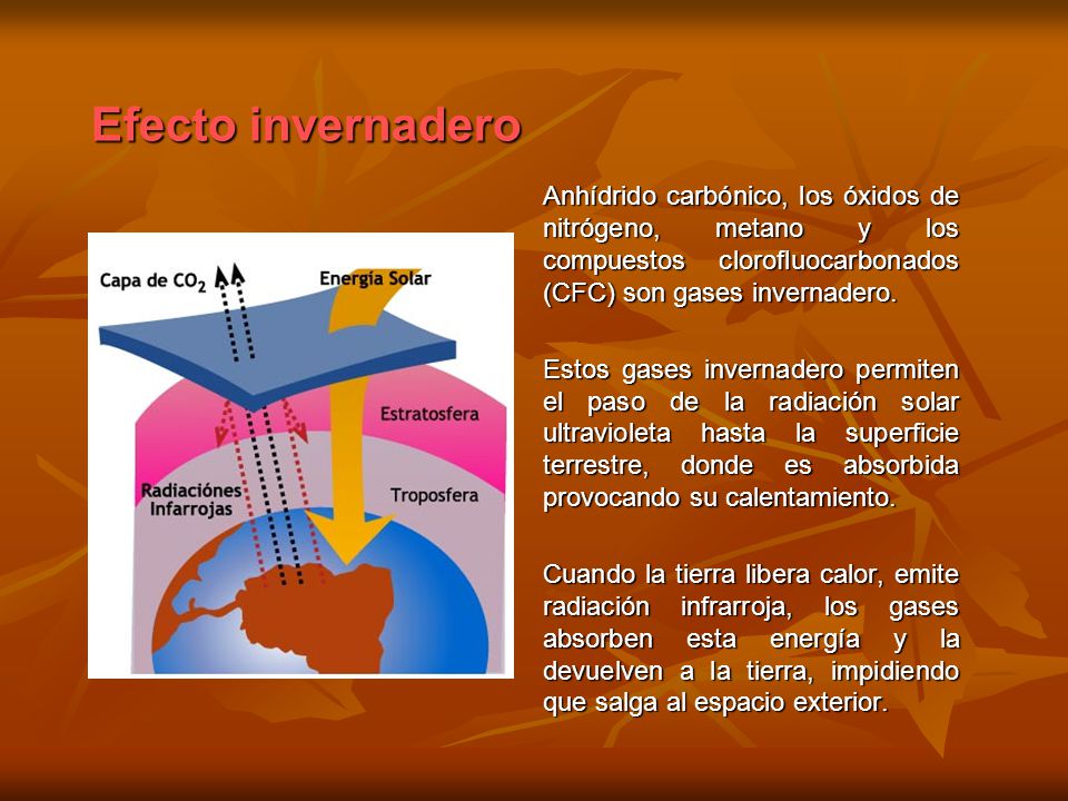 Efecto invernadero Anhídrido carbónico, los óxidos de nitrógeno, metano y los compuestos clorofluocarbonados (CFC) son gases invernadero.