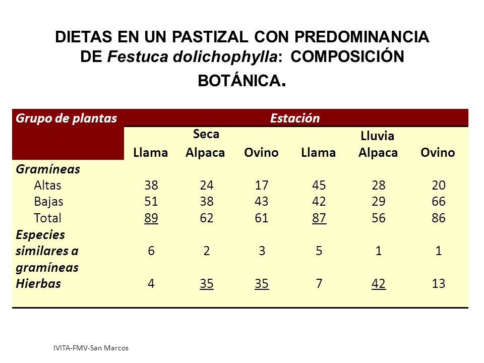 DIETAS EN UN PASTIZAL CON PREDOMINANCIA DE Festuca dolichophylla: COMPOSICIÓN BOTÁNICA.
