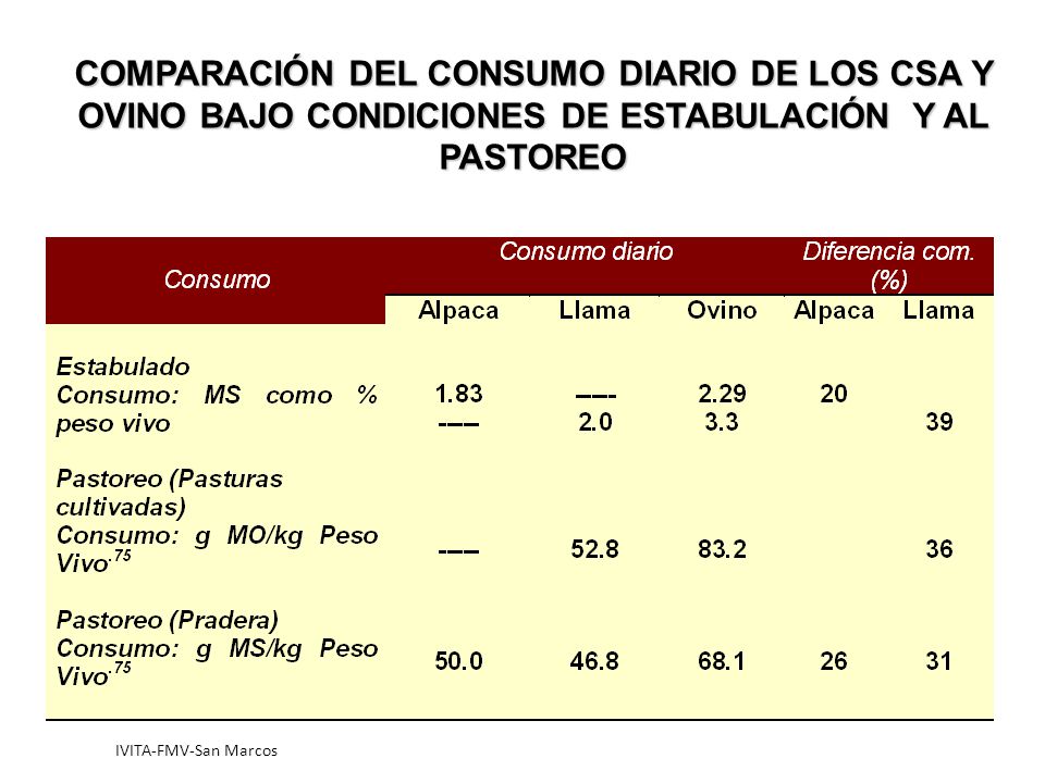 COMPARACIÓN DEL CONSUMO DIARIO DE LOS CSA Y OVINO BAJO CONDICIONES DE ESTABULACIÓN Y AL PASTOREO