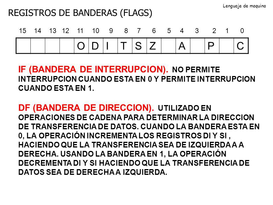 O D I T S Z A P C REGISTROS DE BANDERAS (FLAGS)