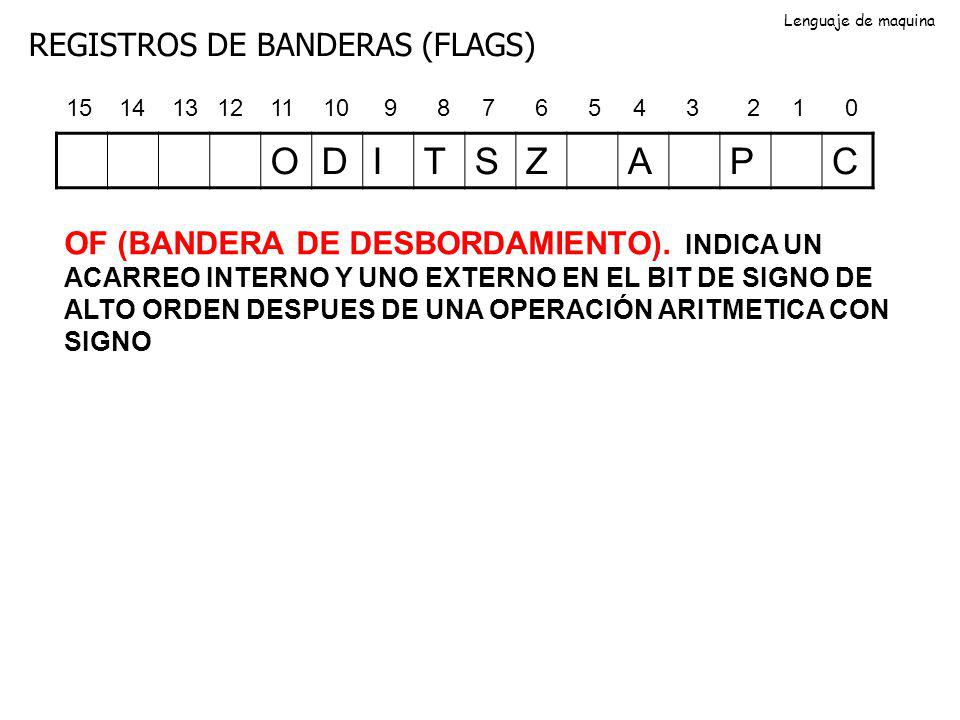 O D I T S Z A P C REGISTROS DE BANDERAS (FLAGS)
