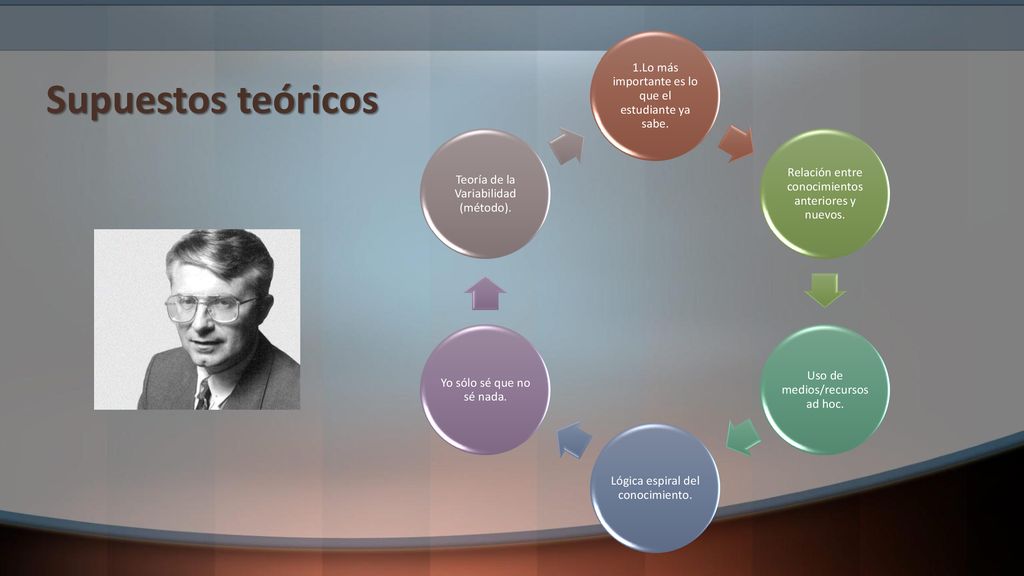 Supuestos teóricos Lo más importante es lo que el estudiante ya sabe.