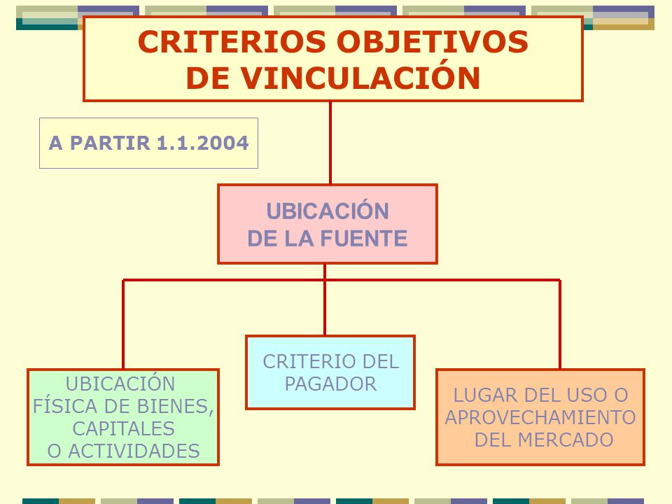 CRITERIOS OBJETIVOS DE VINCULACIÓN