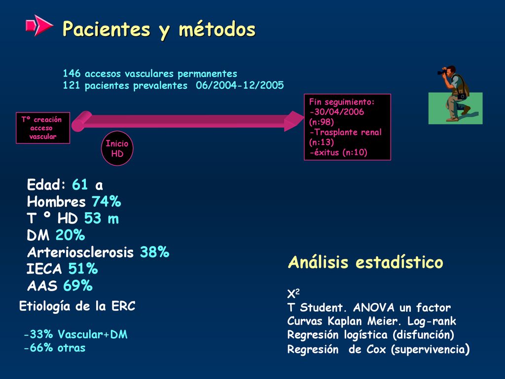 Pacientes y métodos Análisis estadístico Edad: 61 a Hombres 74%