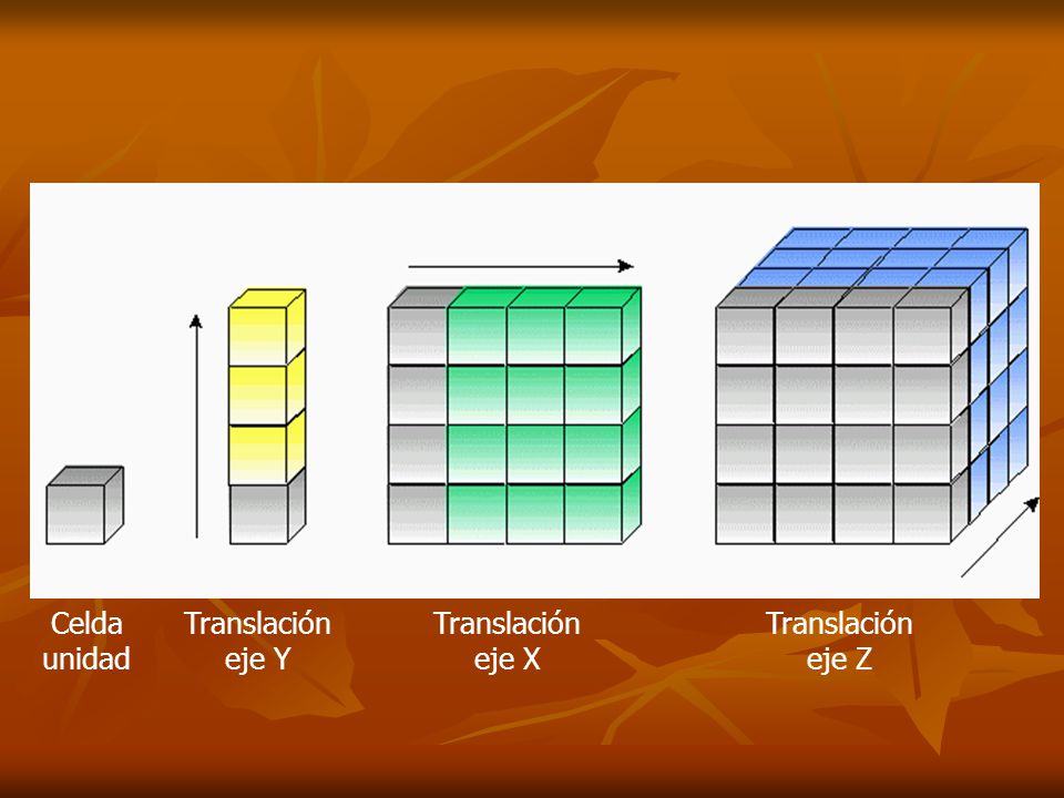 Celda unidad Translación eje Y Translación eje X Translación eje Z