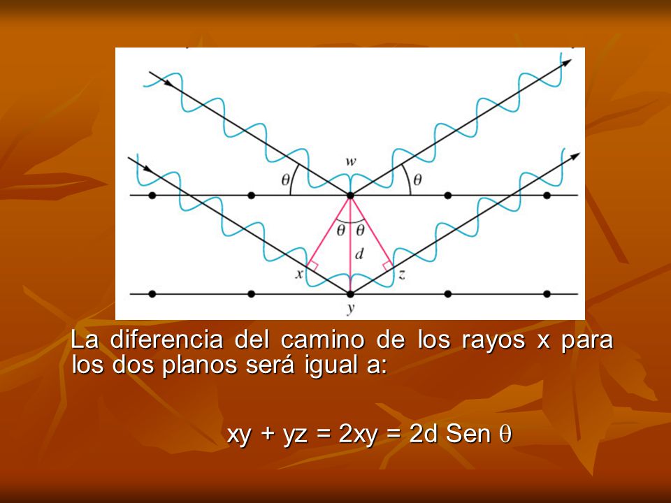 La diferencia del camino de los rayos x para los dos planos será igual a: