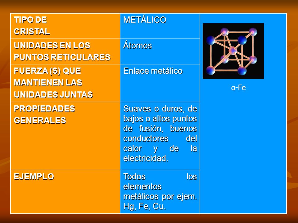 Todos los elementos metálicos por ejem. Hg, Fe, Cu.