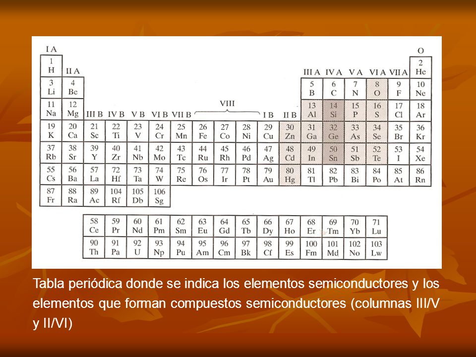 Tabla periódica donde se indica los elementos semiconductores y los elementos que forman compuestos semiconductores (columnas III/V y II/VI)