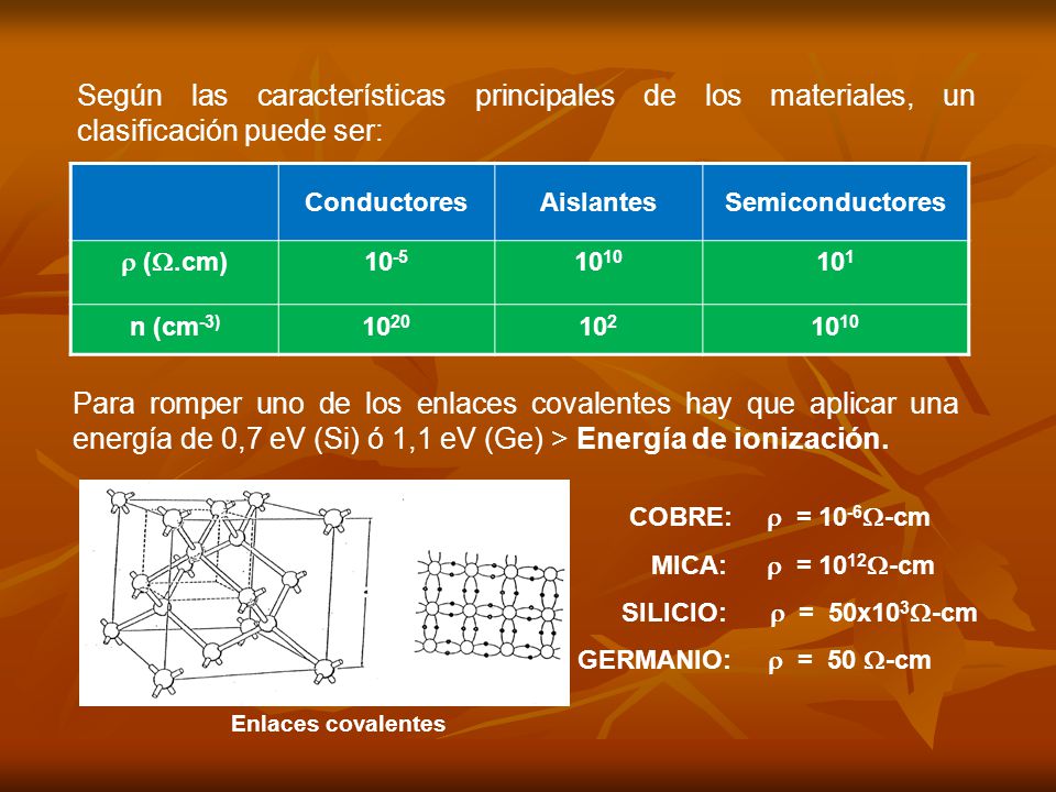 Según las características principales de los materiales, un clasificación puede ser: