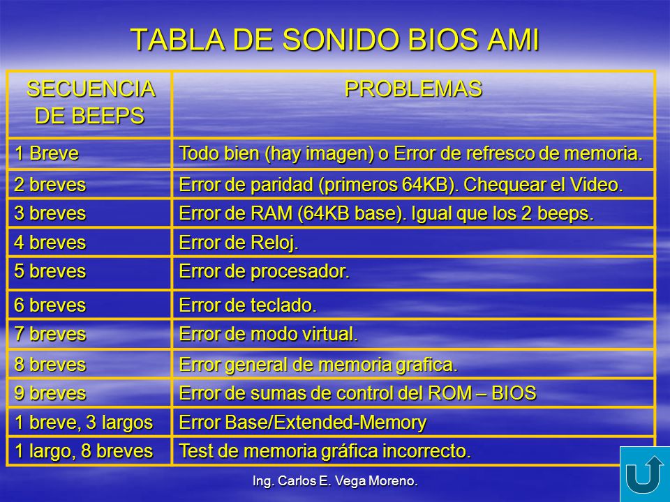 TABLA DE SONIDO BIOS AMI