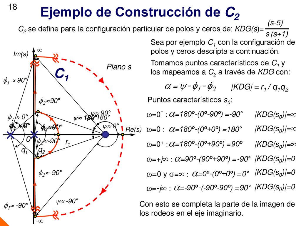 Ejemplo de Construcción de C2