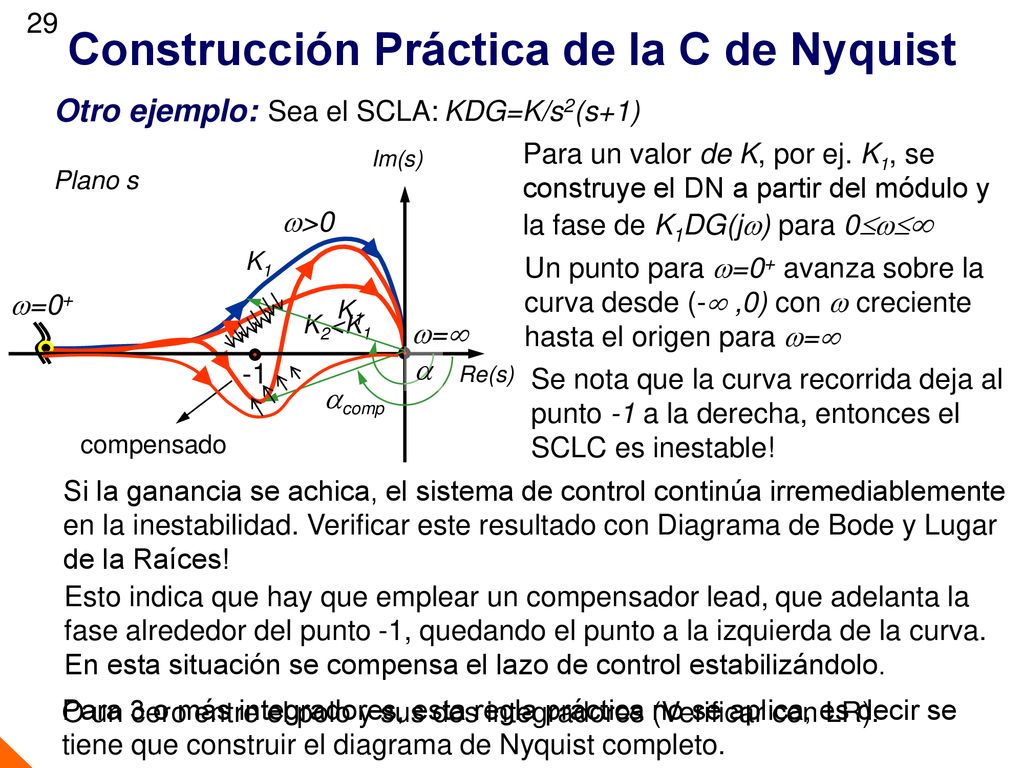 Construcción Práctica de la C de Nyquist