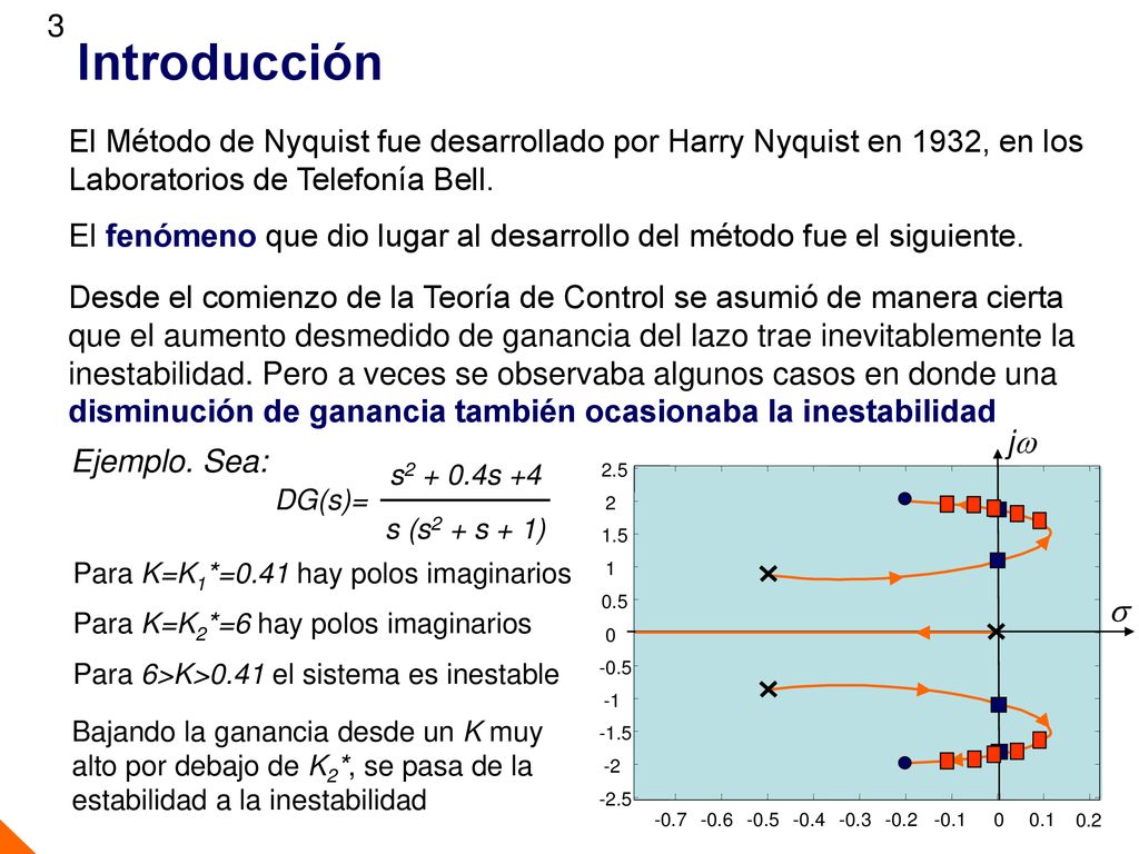 Introducción El Método de Nyquist fue desarrollado por Harry Nyquist en 1932, en los. Laboratorios de Telefonía Bell.