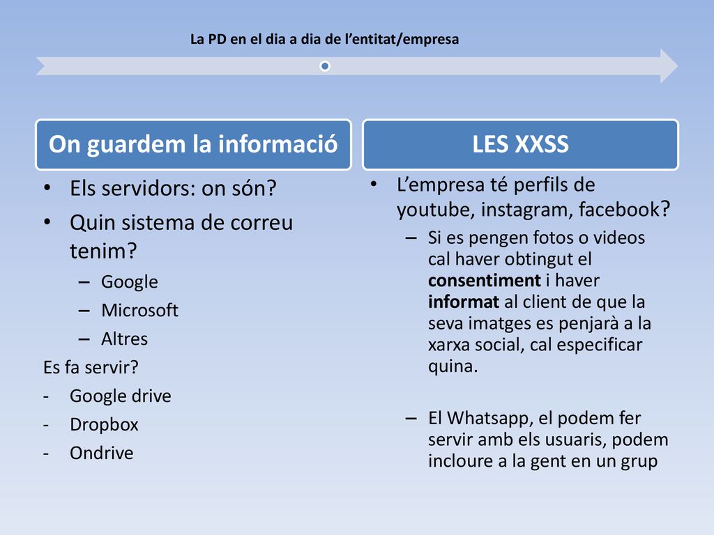 La PD en el dia a dia de l’entitat/empresa On guardem la informació