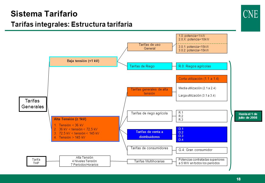 Sistema Tarifario Tarifas integrales: Estructura tarifaria