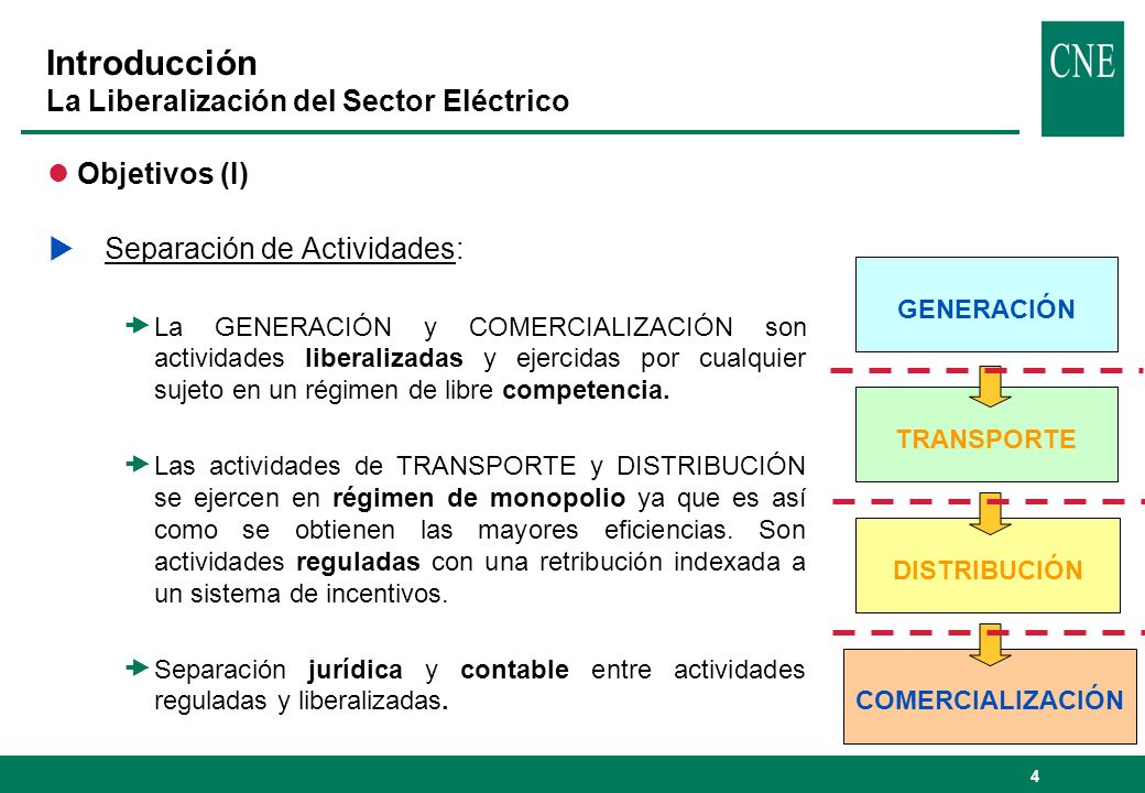 Introducción La Liberalización del Sector Eléctrico