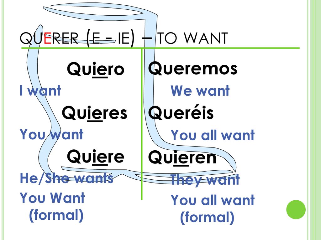 querer (e - ie) – to want Quiero Quieres Quiere Queremos Queréis