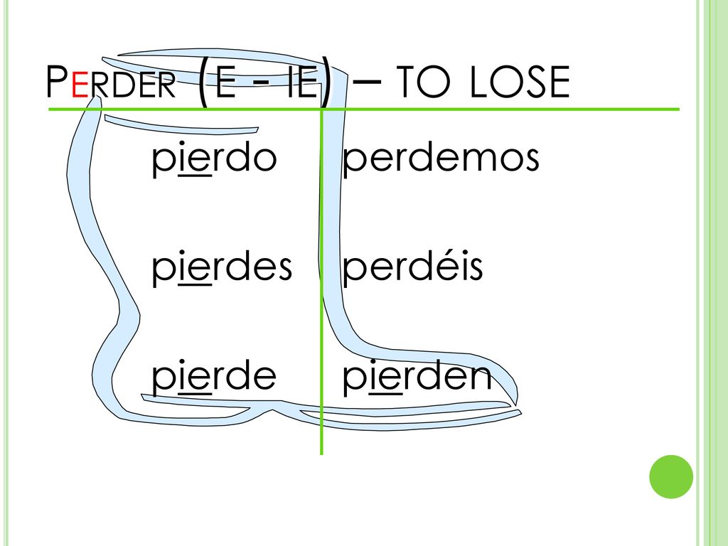 Perder (e - ie) – to lose pierdo pierdes pierde
