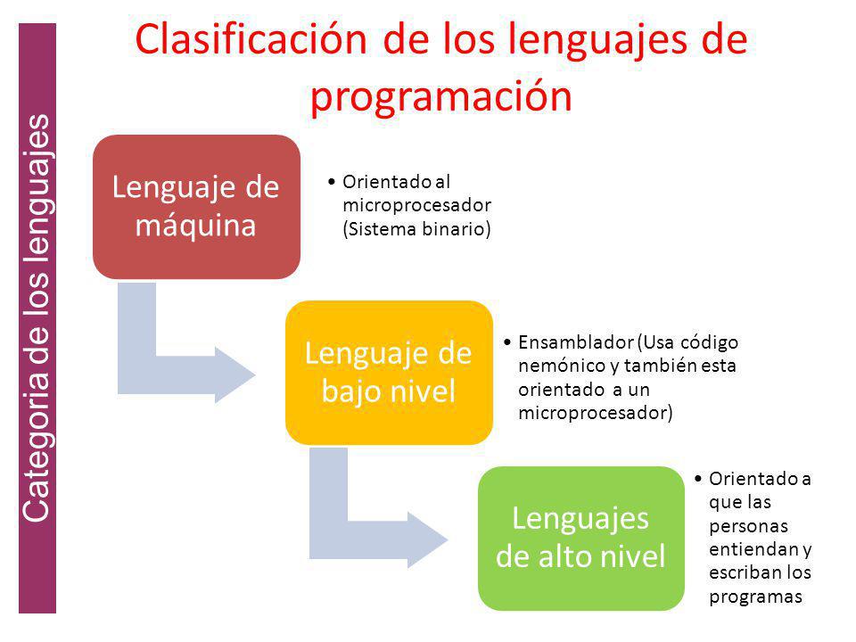 Clasificación de los lenguajes de programación