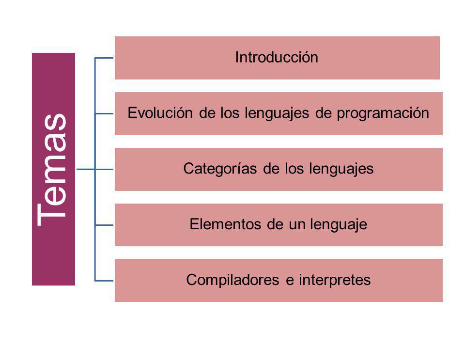 Temas Introducción Evolución de los lenguajes de programación