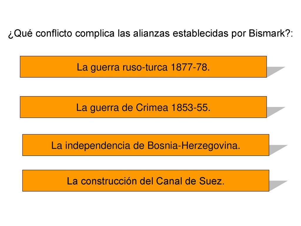 ¿Qué conflicto complica las alianzas establecidas por Bismark :