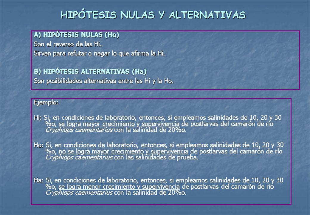 HIPÓTESIS NULAS Y ALTERNATIVAS