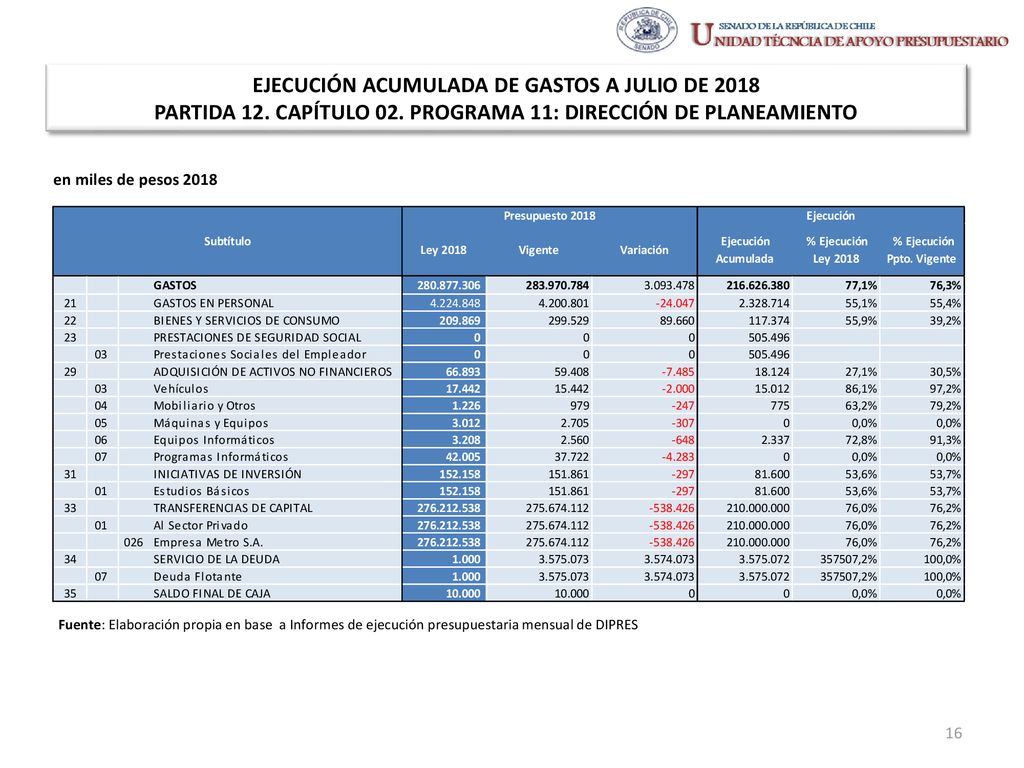 EJECUCIÓN ACUMULADA DE GASTOS A JULIO DE 2018 PARTIDA 12. CAPÍTULO 02
