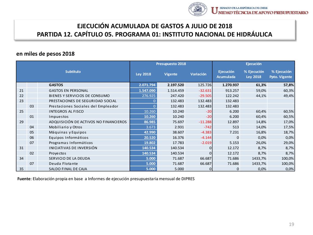 EJECUCIÓN ACUMULADA DE GASTOS A JULIO DE 2018 PARTIDA 12. CAPÍTULO 05