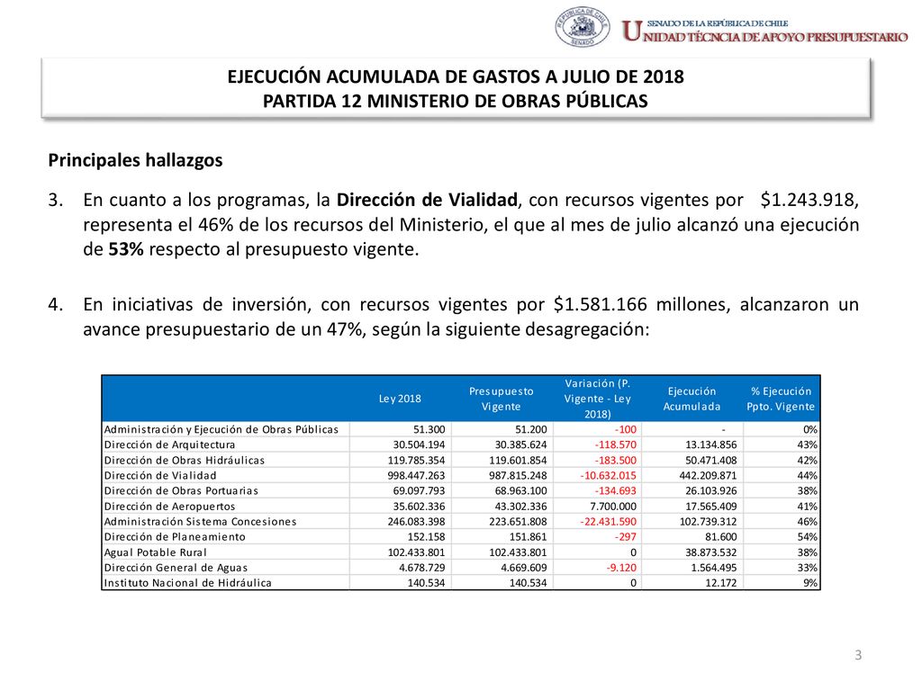 EJECUCIÓN ACUMULADA DE GASTOS A JULIO DE 2018 PARTIDA 12 MINISTERIO DE OBRAS PÚBLICAS
