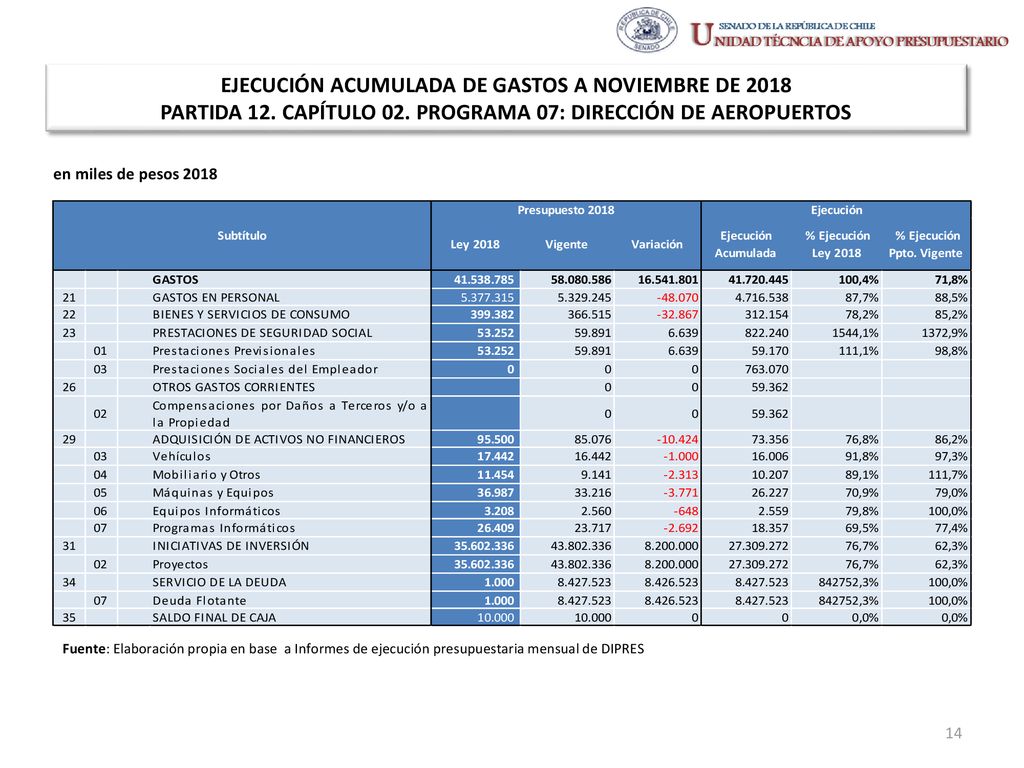 EJECUCIÓN ACUMULADA DE GASTOS A NOVIEMBRE DE 2018 PARTIDA 12