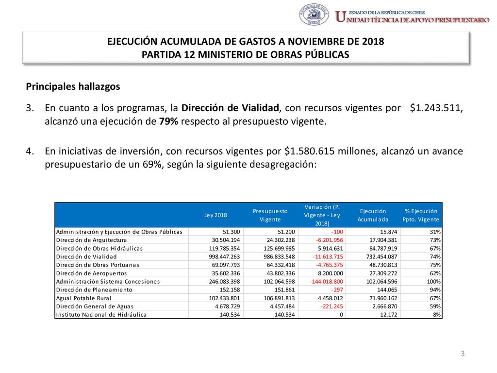 EJECUCIÓN ACUMULADA DE GASTOS A NOVIEMBRE DE 2018 PARTIDA 12 MINISTERIO DE OBRAS PÚBLICAS